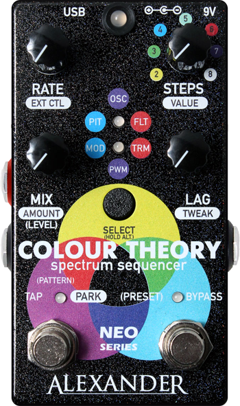 Alexander Colour Theory