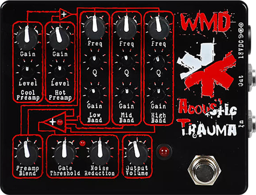 WMD Acoustic Trauma